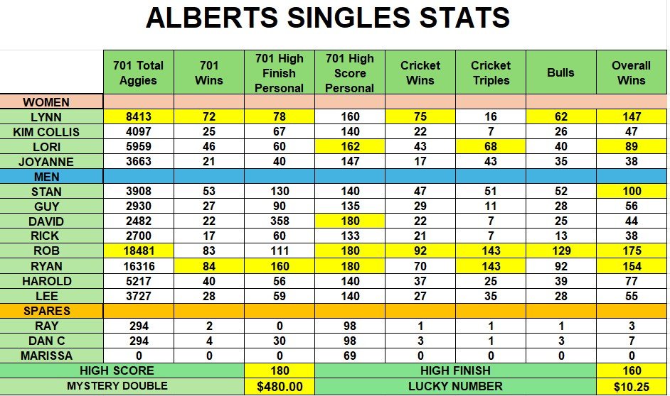 singles